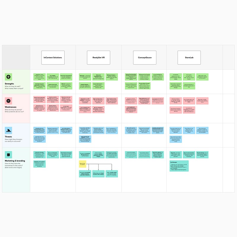 A journey map from an AisleSim engagement: stages across the top, with needs, pain points, and opportunities in rows below